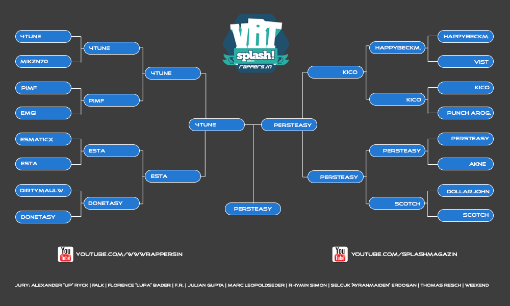 4tune - Vs. Persteasy [RR Finale - VBT Splash!-Edition 2013] - Tekst piosenki, lyrics - teksciki.pl
