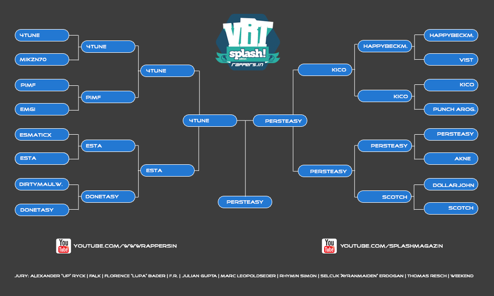 EstA - Vs. 4tune - [HR Halbfinale - VBT Splash!-Edition 2013] - Tekst piosenki, lyrics - teksciki.pl